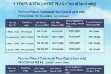 Green Palm Gwadar By Rafi Group 3 year installment Plan 10% Booking